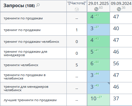 yandex